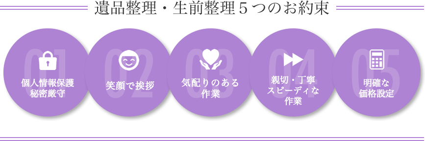 遺品整理・生前整理５つのお約束 1.個人情報保護秘密厳守 2.笑顔で挨拶 3.気配りのある作業 4.親切・丁寧スピーディな作業 5.明確な価格設定