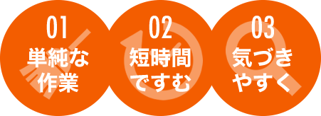 01.単純な作業 02.短時間ですむ 03.気づきやすく